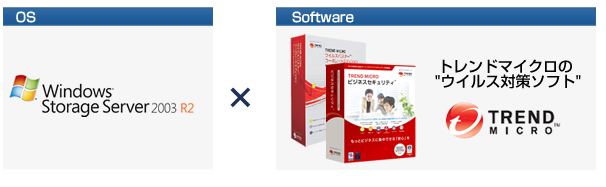 Windows StorageServer 2003R2 ~ gh}CÑECX΍\tg
