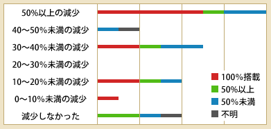 法人のお客様 - ELECOM エレコム株式会社 | ドライブレコーダー
