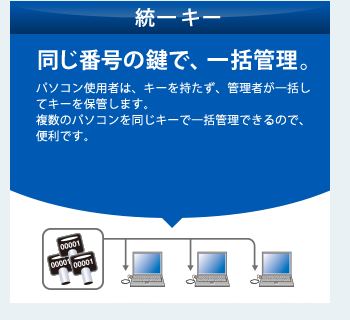 【統一キー】同じ番号の鍵で、一括管理。　パソコン使用者は、キーを持たず、管理者が一括してキーを保管します。複数のパソコンを同じキーで一括管理できるので、便利です。