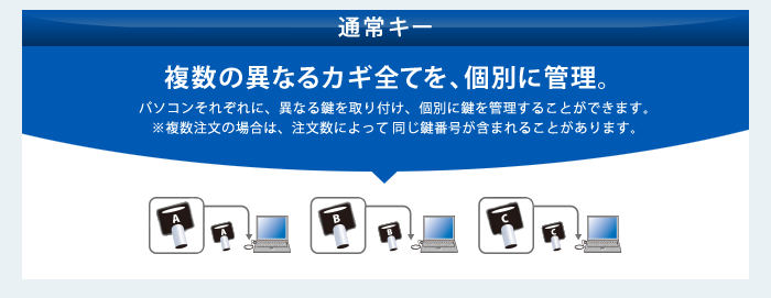 【通常キー】複数の異なるカギ全てを、個別に管理。　パソコンそれぞれに、異なる鍵を取り付け、個別に鍵を管理することができます。※複数注文の場合は、注文数によって同じ鍵番号が含まれることがあります。
