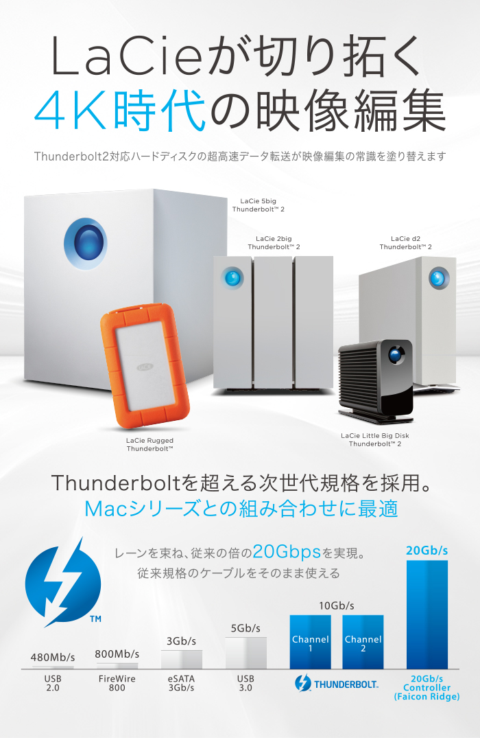 LaCieが切り拓く4K時代の映像編集 Thunderbolt2対応ハードディスクの超高速データ転送が映像編集の常識を塗り替えます　Thunderboltを超える次世代規格を採用。Macシリーズとの組み合わせに最適　レーンを束ね、従来の倍の20Gbpsを実現。従来規格のケーブルをそのまま使える