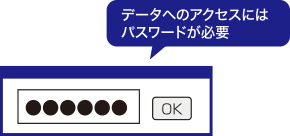 データへのアクセスにはパスワードが必要