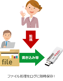 ファイル処理をログに随時保存！
