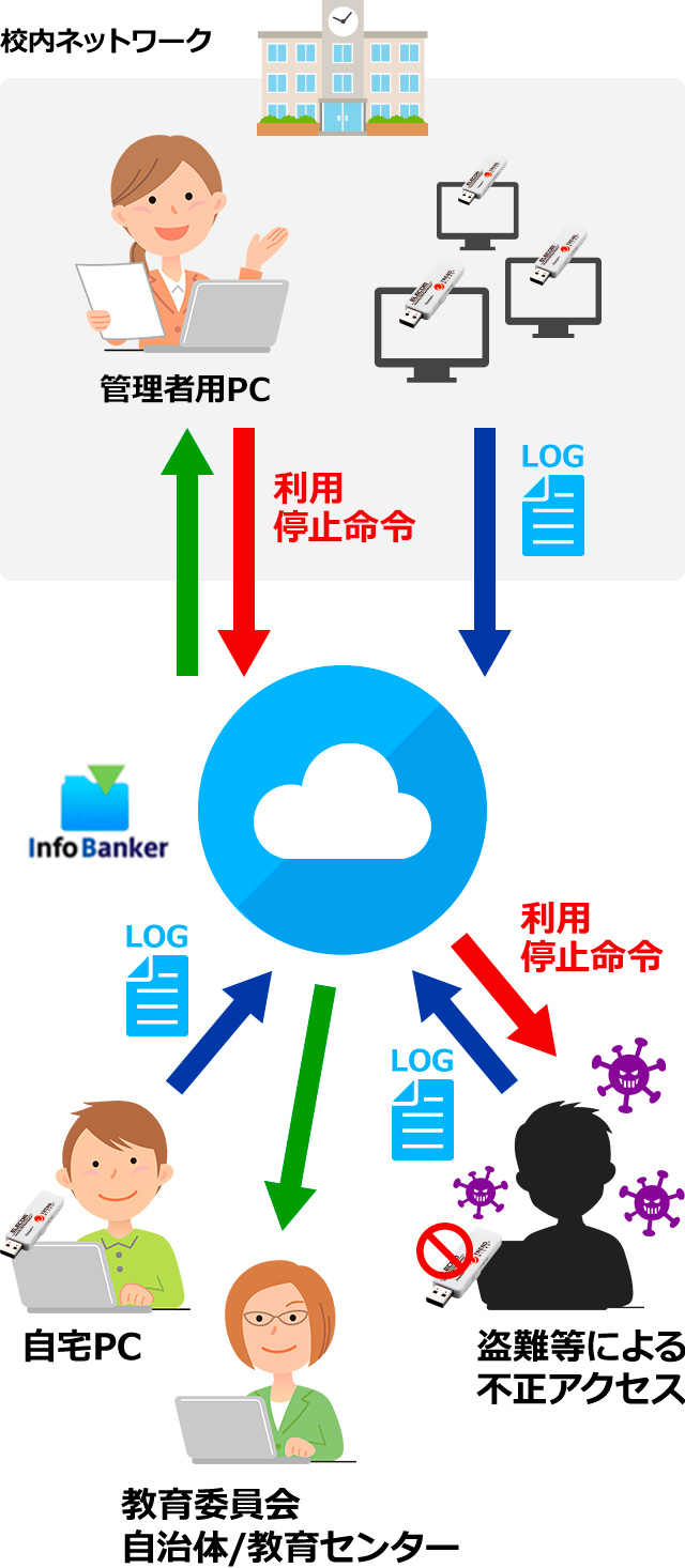運用イメージ