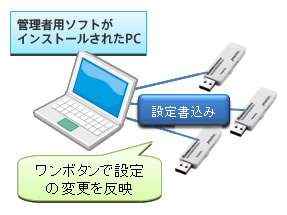 Ǘҗp\tgɑΉ