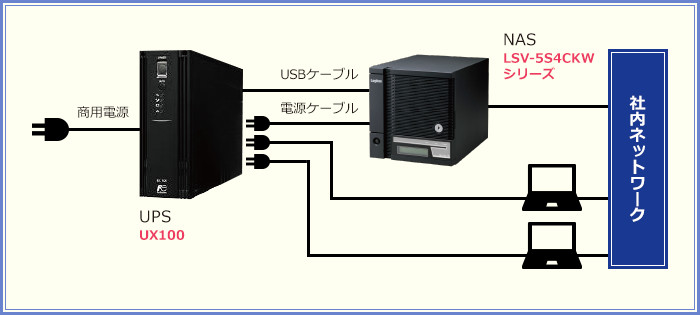 NASとUX100の接続イメージ