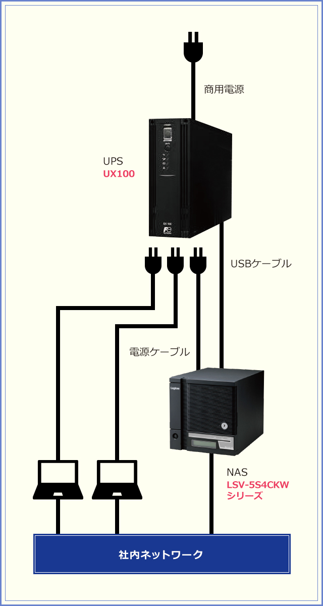 NASとUX100の接続イメージ