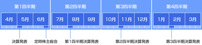IRカレンダー
