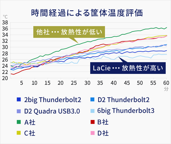 放熱性評価