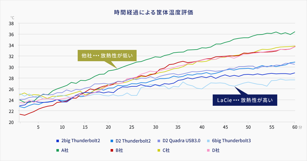 放熱性評価