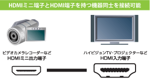 HDMI~j[qHDMI[q@퓯mڑ\