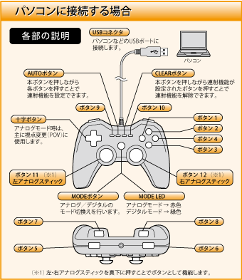 News ショートカット割り当てが沢山できる16ボタンタイプとps3 Pc両対応の12ボタンタイプ 高機能なusbゲームパッド2製品を発売