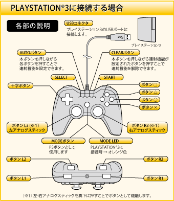 e̐FPLAYSTATION(R)3ɐڑꍇ
