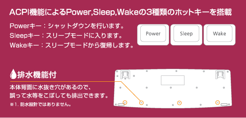 ACPI@\ɂPowerASleepAWake3ނ̃zbgL[𓋍ځ^r@\t