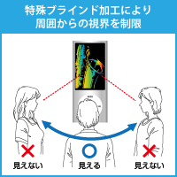 uChHɂ͂̎E𐧌
