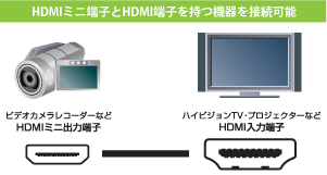 HDMI~j[qHDMI[q@ڑ\