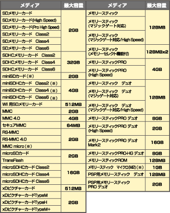 MR-C20V[Y ΉfBA