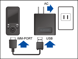 News] iPod/iPhoneやWALKMAN(R)を簡単充電！パソコンを使わずに家庭用