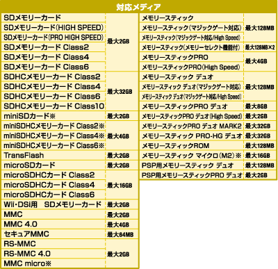 MR-K005V[Y@ΉfBAꗗ