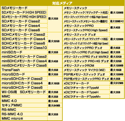 MR-K006V[Y@ΉfBAꗗ