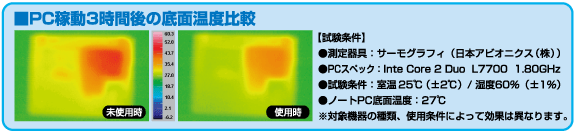 PCғ3Ԍ̒ʉxr