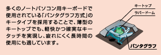 パンタグラフ方式