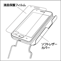 側面、背面の保護に加えて、フラップと液晶保護フィルムで画面を保護