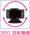 360°回転機構
