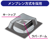 メンブレン方式を採用