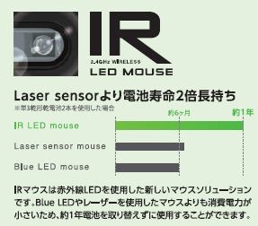 Lasor sensordr2{