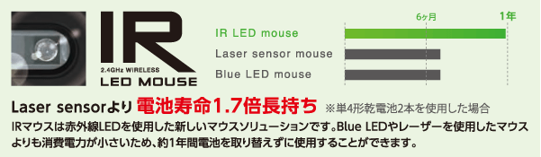 Laser sensordr1.7{