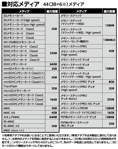 対応メディア