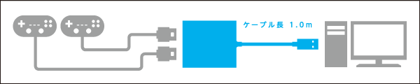 ڑC[W 2|[gf̏ꍇ