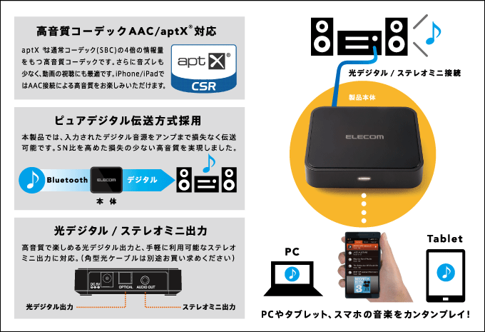 News] スマホの音楽を自宅のオーディオでワイヤレス再生！高音質な