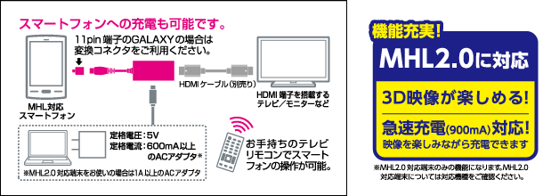 ڑC[WiRΉfFDH-MHL2AD01BK̗j