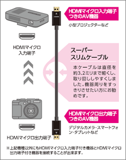 接続イメージ(DH-HD14EUU15BKの例)