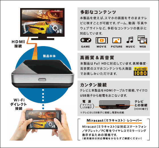 ELECOM ミラキャスト LDT-MRC02