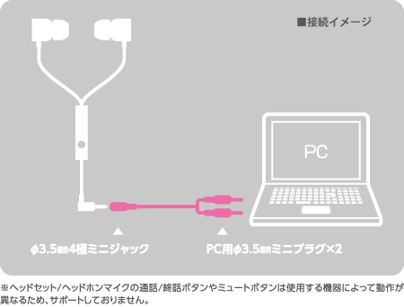 News スマホ用マイク付イヤホンがパソコンで Pc用ヘッドセットがスマホ タブレットで使える 便利な変換ケーブル 2タイプを発売