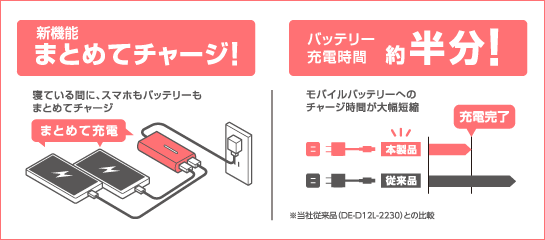 News 寝ている間にモバイルバッテリーとスマホを充電 まとめてチャージ 機能や高速充電に対応した2ポート搭載のモバイルバッテリー3製品を発売