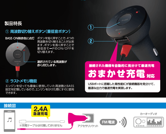 News] 挿すだけですぐに使える簡単モデル！スマートフォンなどの音楽がカーステレオで楽しめる重低音モード搭載のFMトランスミッター2製品を発売