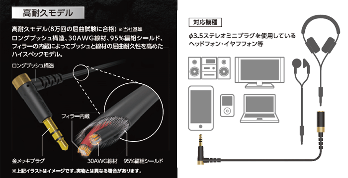 おまけ付】 高耐久モデル エレコム 3m イヤホン用延長コード ブラック EHP-35ELS30BK ヘッドホン イヤホン、