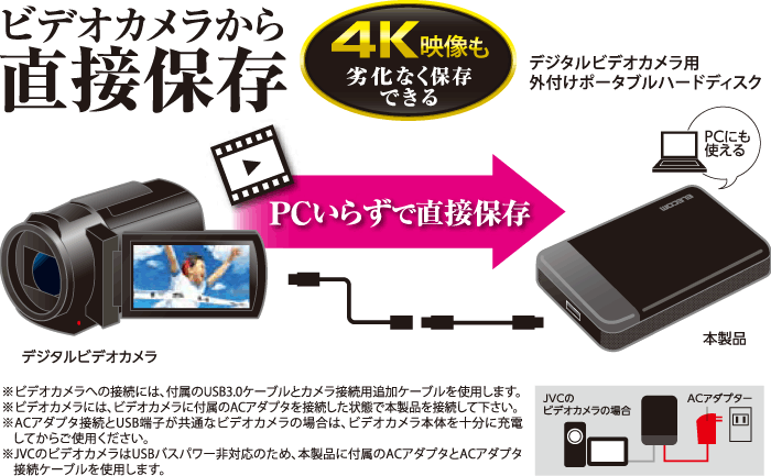 【2023最新】エレコム HDD 外付けハードディスク 1TB ビデオカメラから