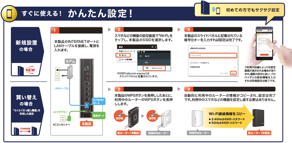 News らくらく引越機能 搭載 Ipv6 Ipoe対応 トレンドマイクロ社のセキュリティ機能も搭載した11ac無線lanギガビットルーターを発売