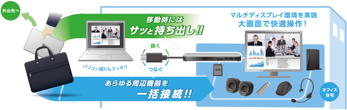 News] 最大転送速度40Gbpsの“Thunderbolt(TM)3”に対応！ノートPCを充電