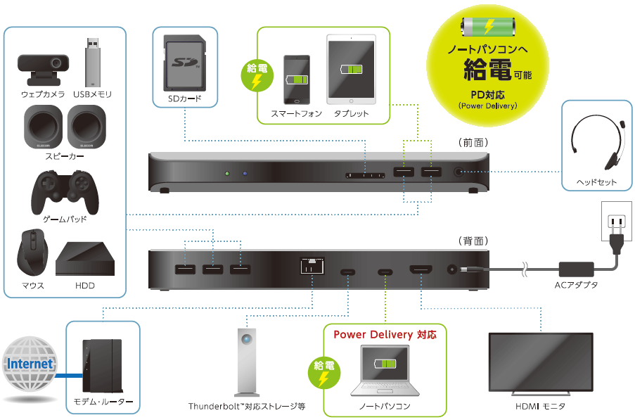 News] 最大転送速度40Gbpsの“Thunderbolt(TM)3”に対応！ノートPCを充電
