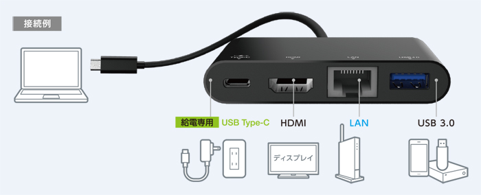 [News] USB Type-C搭載ドッキングステーション 4モデルと超薄型サイズの4ポートUSBハブ 4モデル ノートパソコンの拡張性を