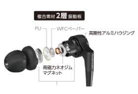 イヤホンマイクの中の構造