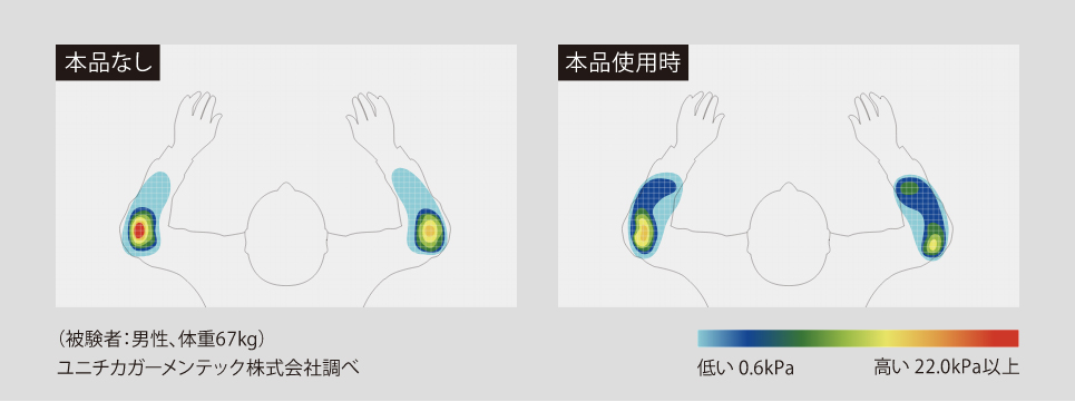 肘への体重負荷