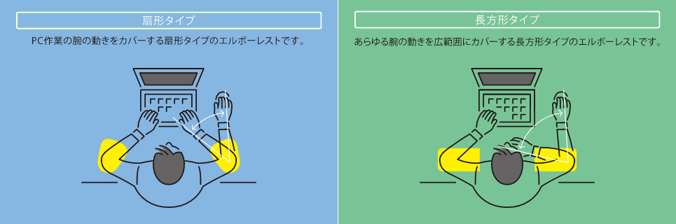 タイプ別カバー範囲