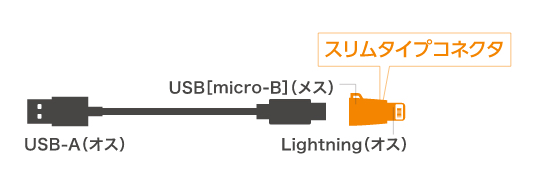 microBをLightningへ変換するアダプタ